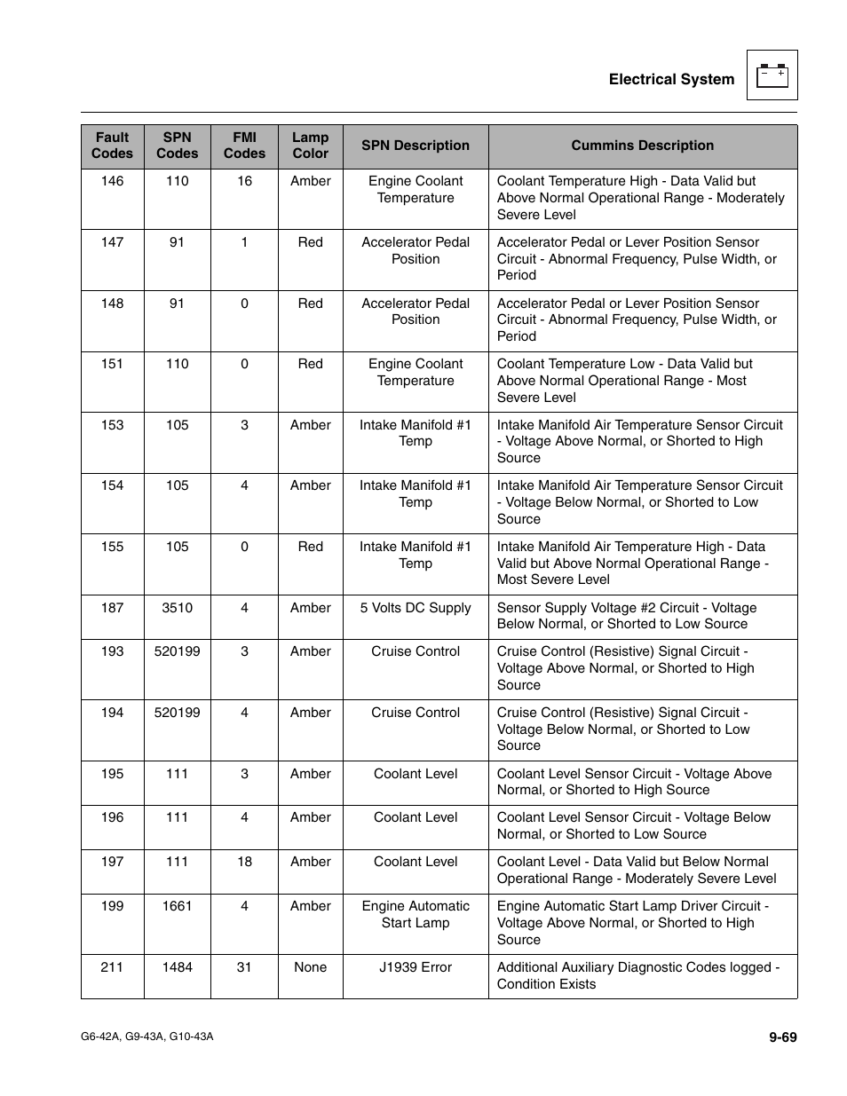 JLG G6-42A Service Manual User Manual | Page 233 / 246