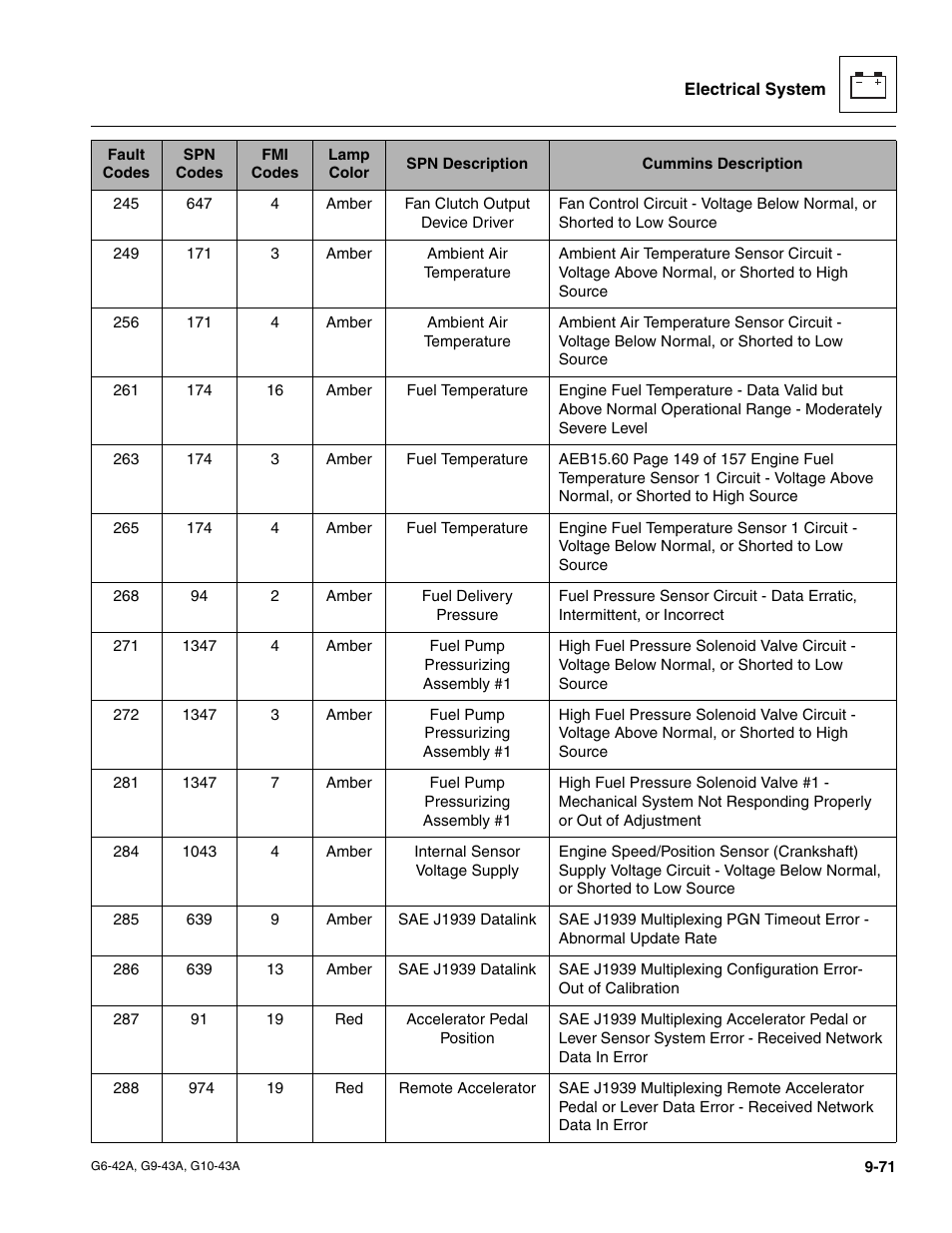 JLG G6-42A Service Manual User Manual | Page 235 / 246