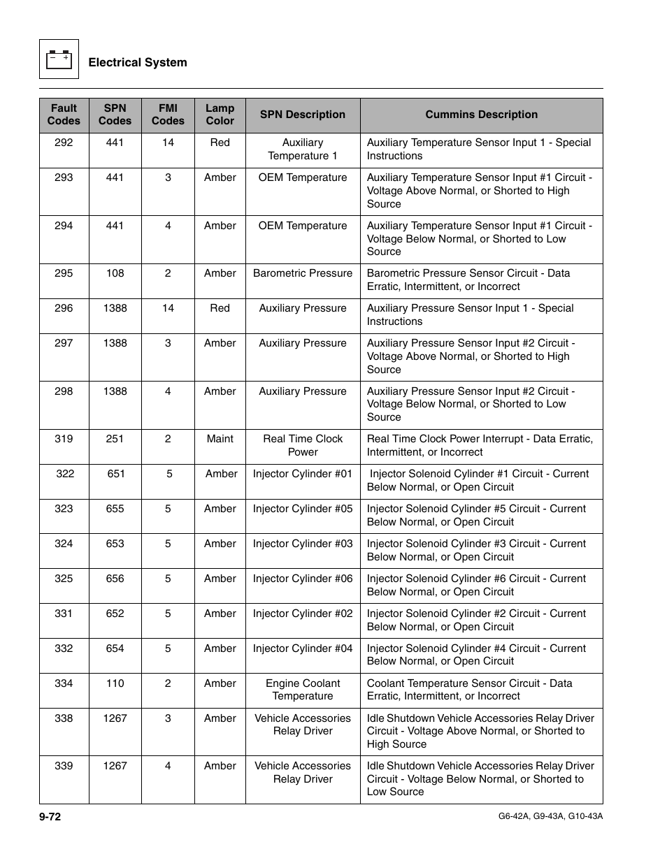 JLG G6-42A Service Manual User Manual | Page 236 / 246