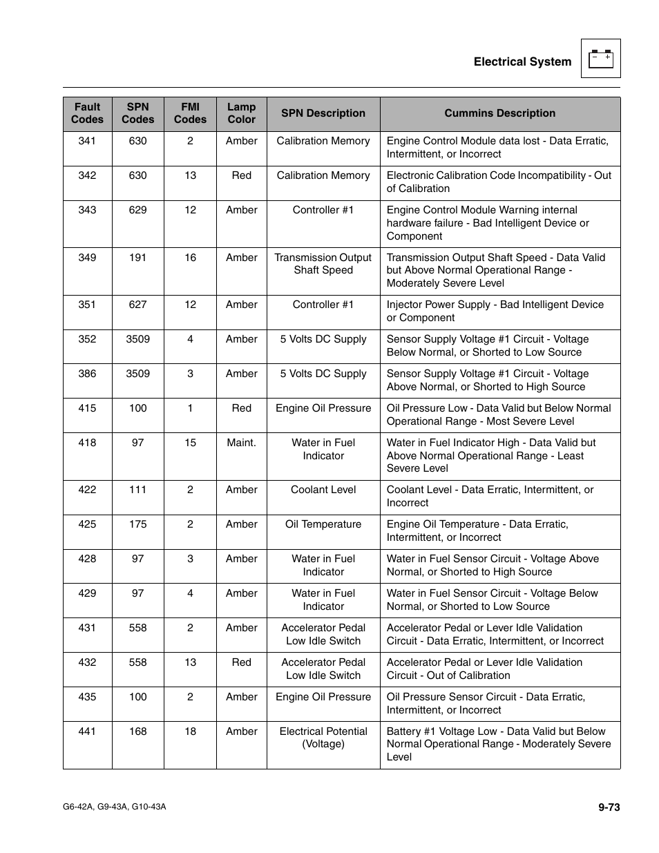 JLG G6-42A Service Manual User Manual | Page 237 / 246