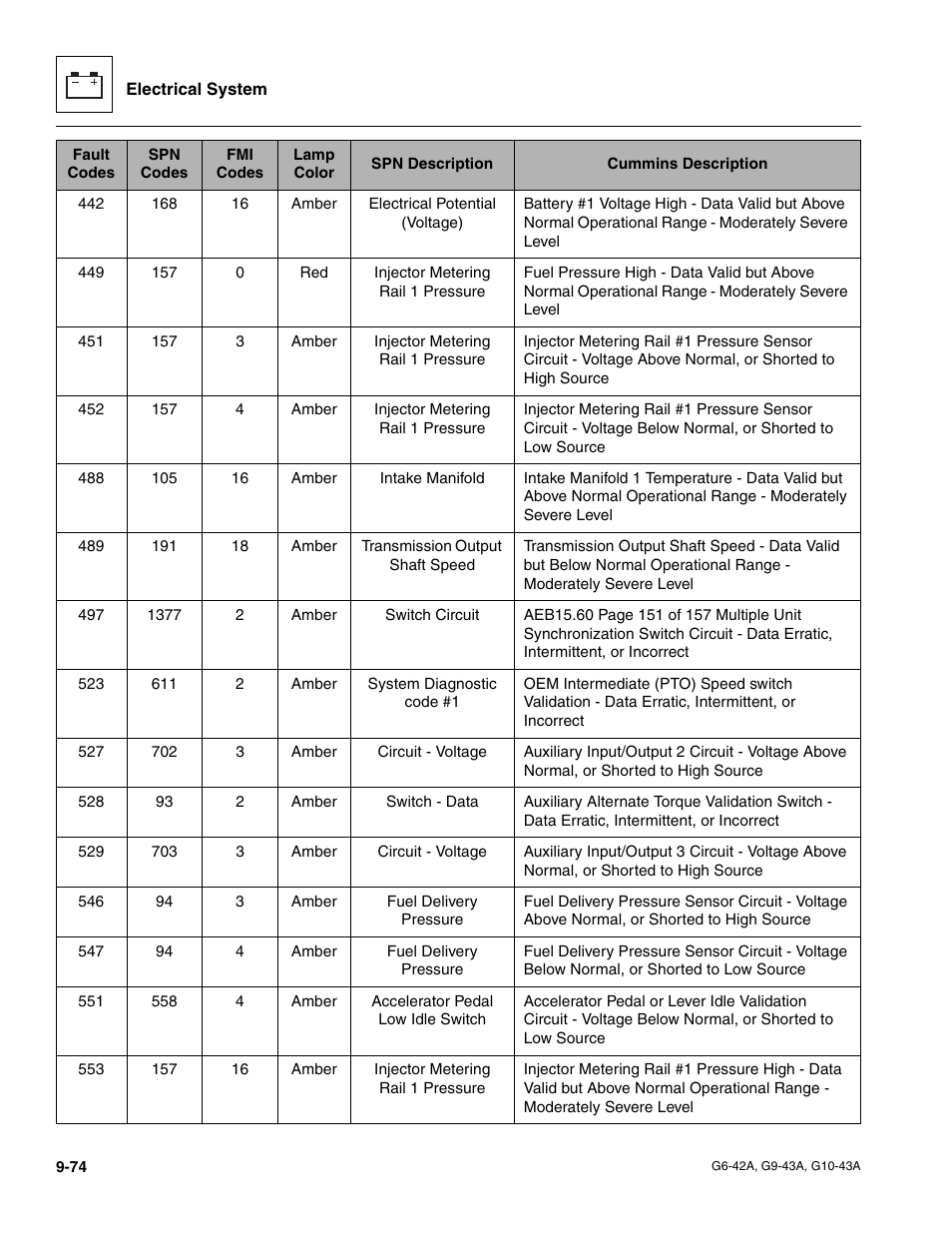 JLG G6-42A Service Manual User Manual | Page 238 / 246