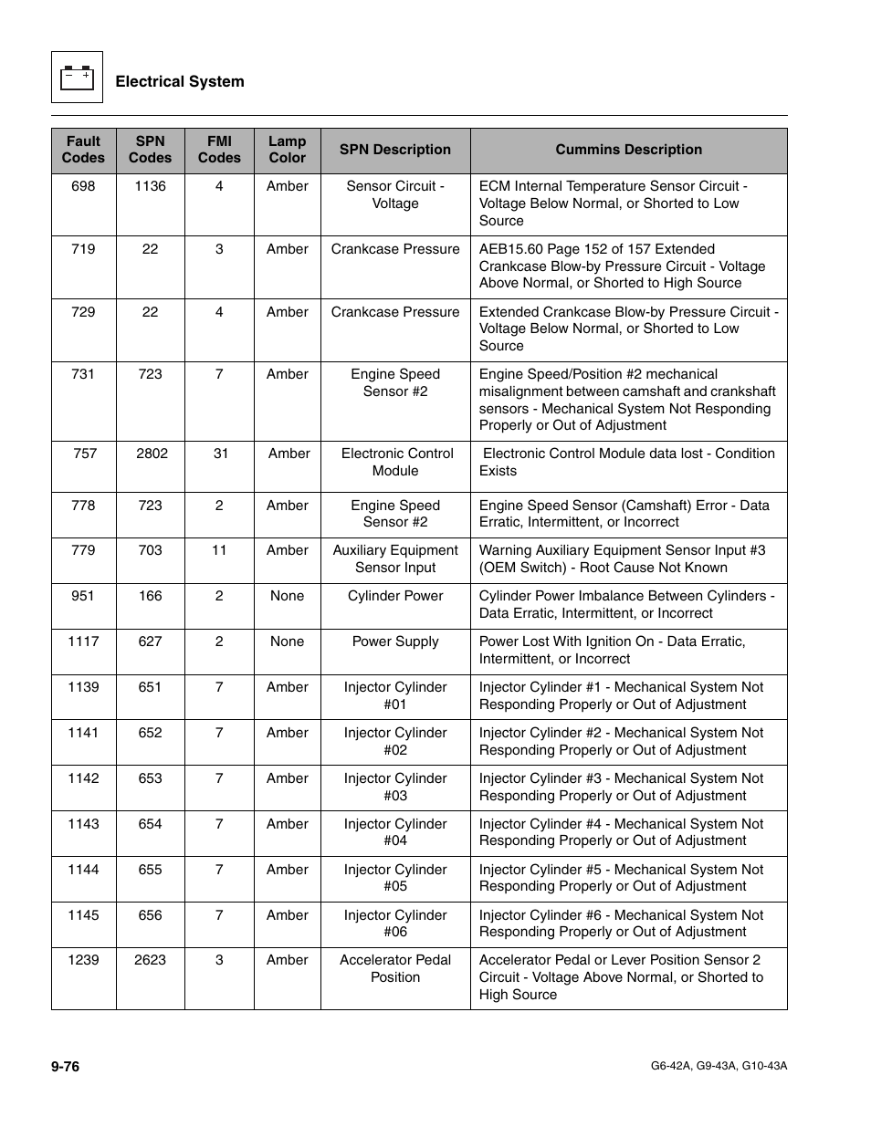 JLG G6-42A Service Manual User Manual | Page 240 / 246