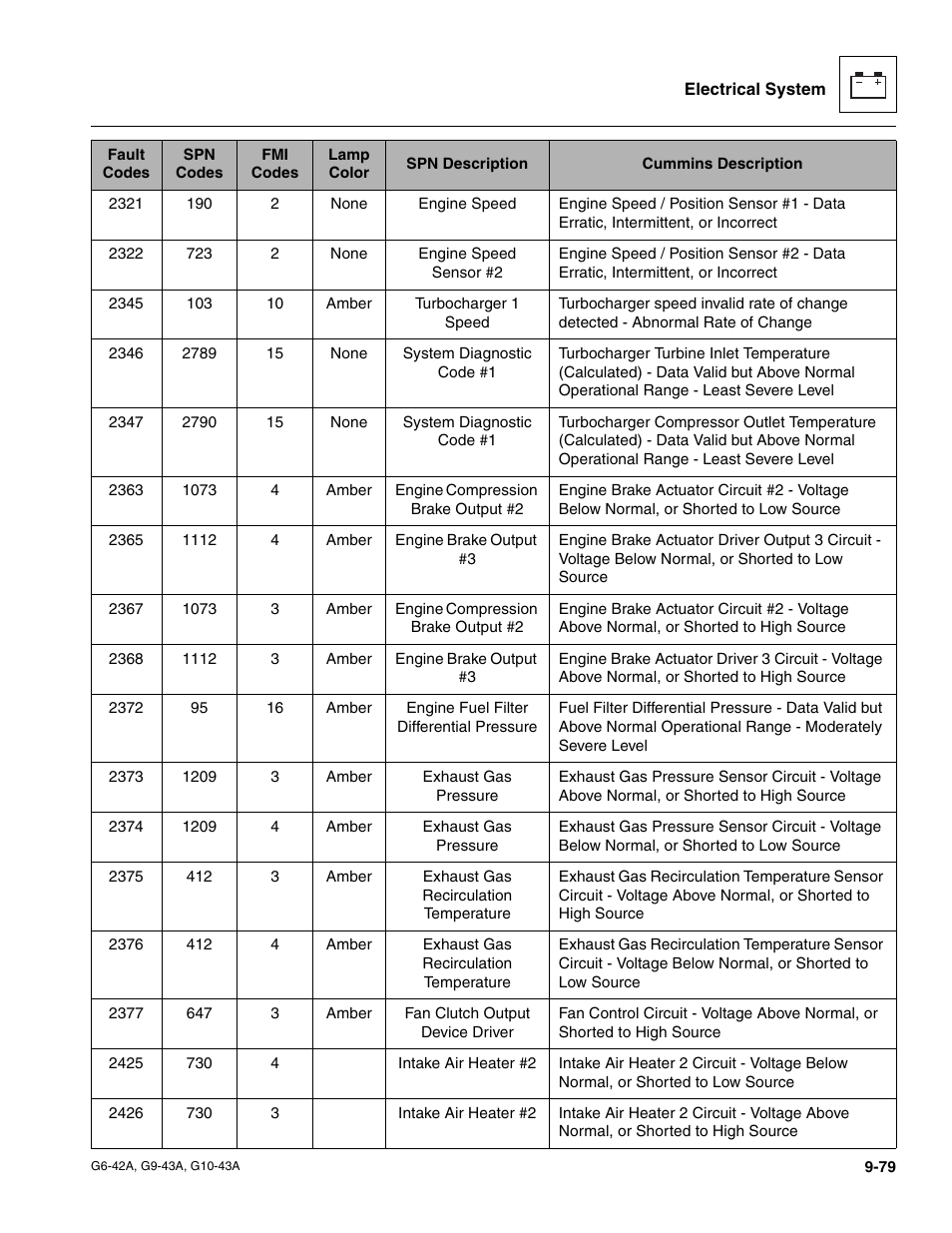 JLG G6-42A Service Manual User Manual | Page 243 / 246