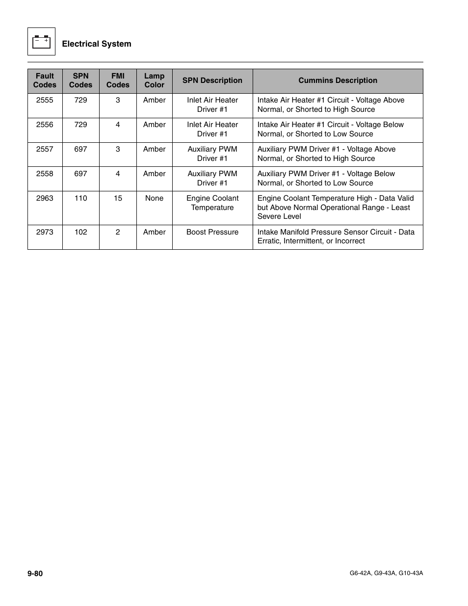 JLG G6-42A Service Manual User Manual | Page 244 / 246