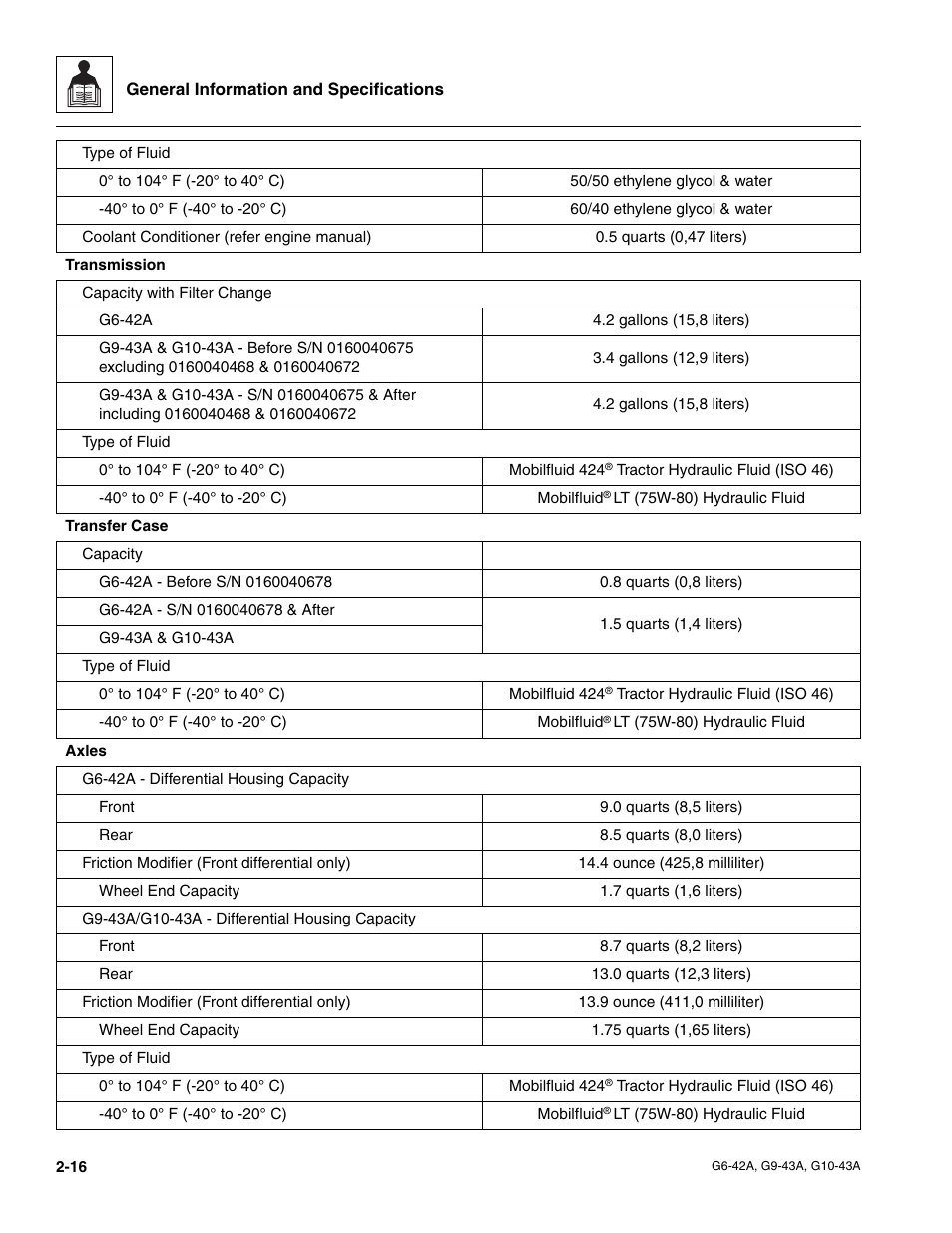 JLG G6-42A Service Manual User Manual | Page 28 / 246