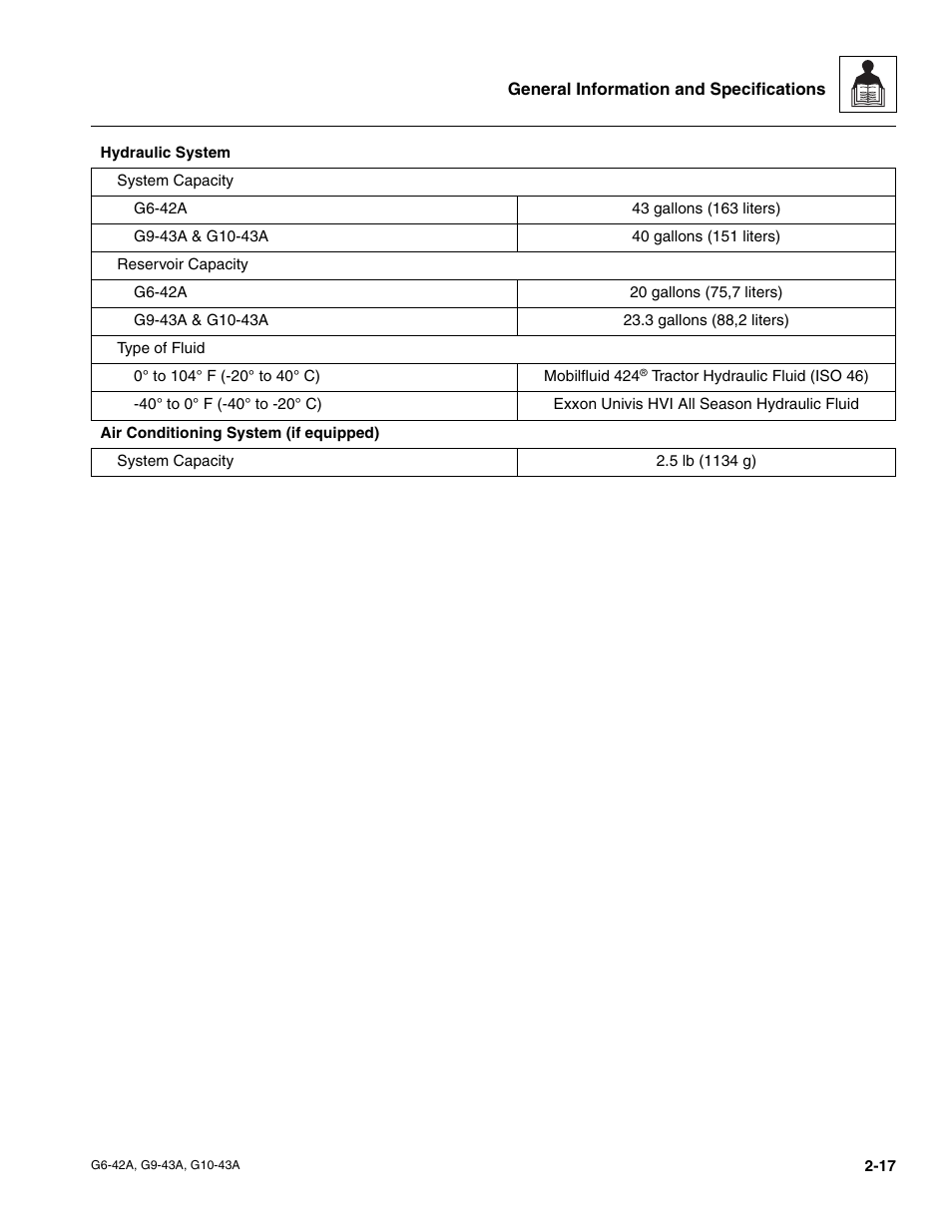 JLG G6-42A Service Manual User Manual | Page 29 / 246