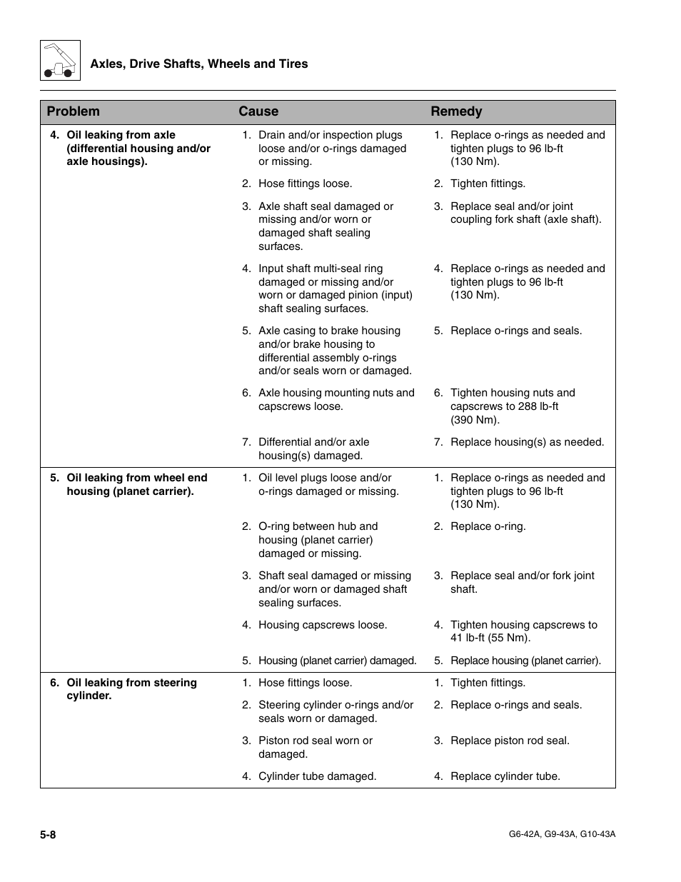 JLG G6-42A Service Manual User Manual | Page 96 / 246