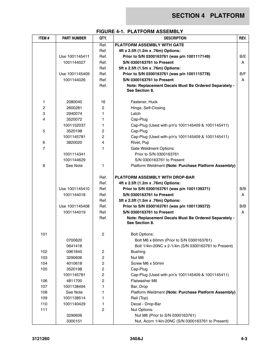 JLG 340AJ Parts Manual User Manual | Page 103 / 204