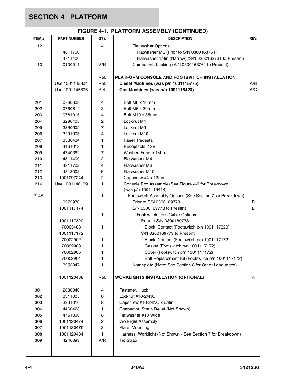 JLG 340AJ Parts Manual User Manual | Page 104 / 204