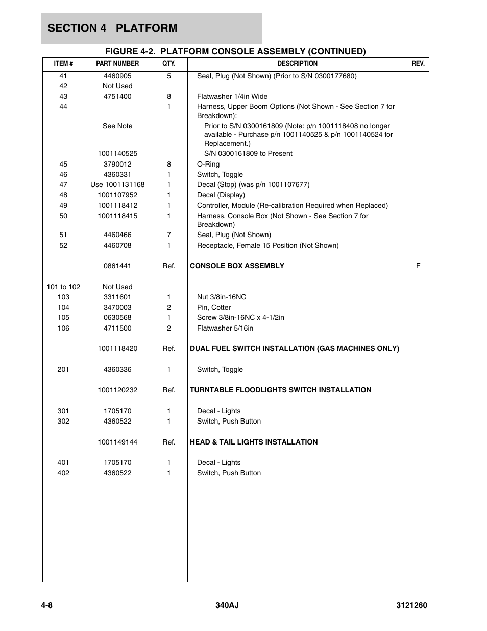 JLG 340AJ Parts Manual User Manual | Page 108 / 204