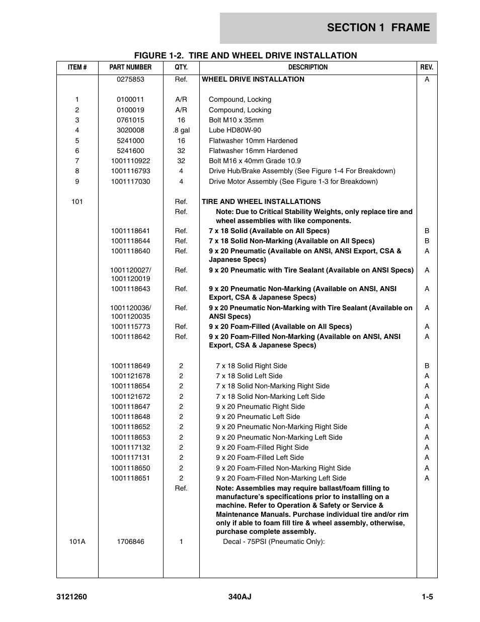 JLG 340AJ Parts Manual User Manual | Page 11 / 204