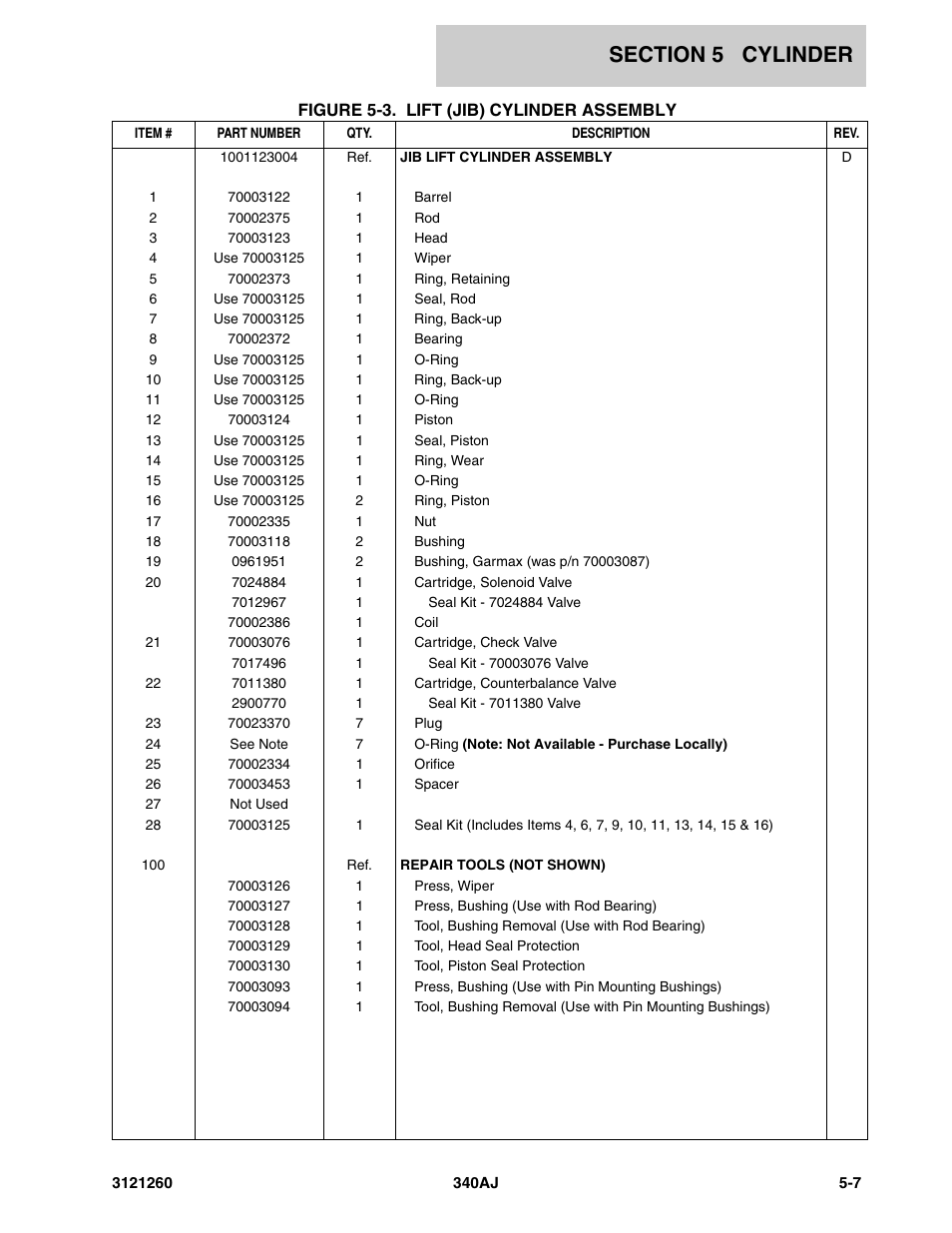 JLG 340AJ Parts Manual User Manual | Page 121 / 204