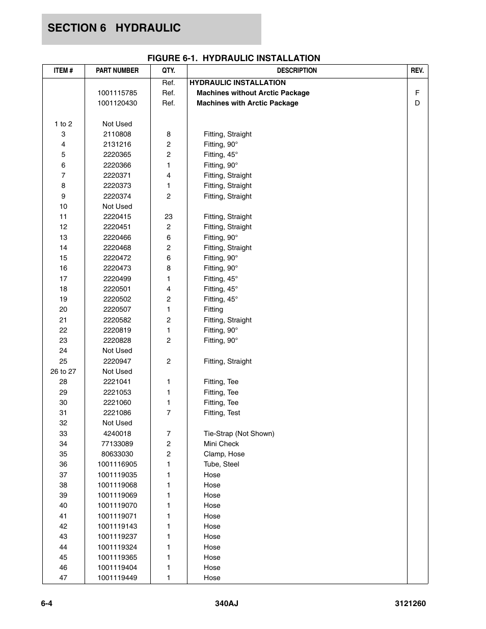 JLG 340AJ Parts Manual User Manual | Page 136 / 204