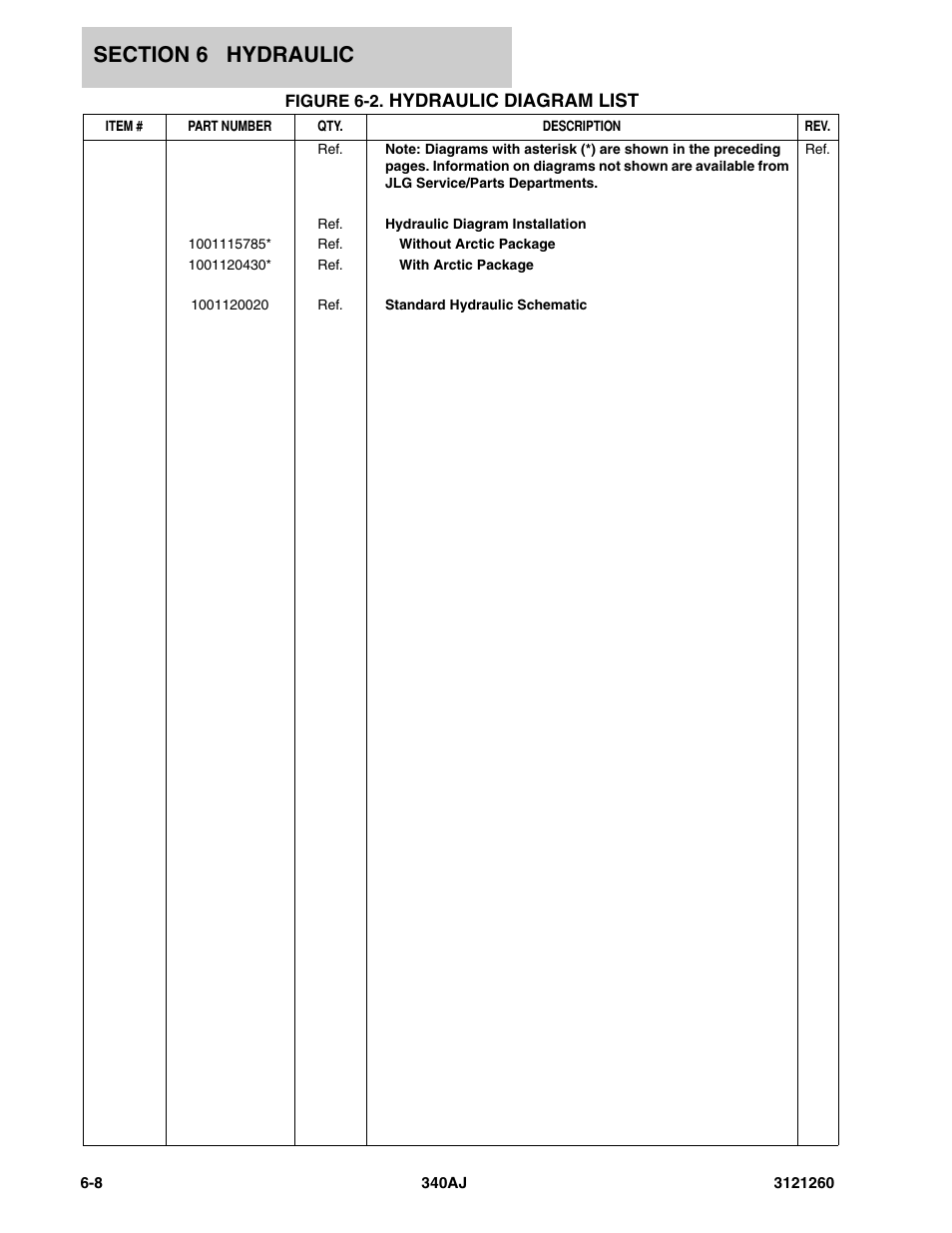 Figure 6-2. hydraulic diagram list, Hydraulic diagram list | JLG 340AJ Parts Manual User Manual | Page 140 / 204