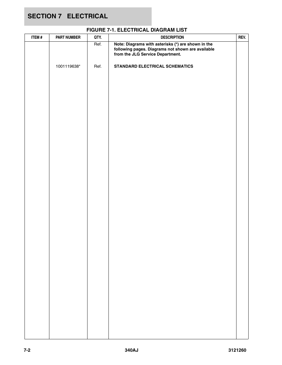 Figure 7-1. electrical diagram list | JLG 340AJ Parts Manual User Manual | Page 142 / 204