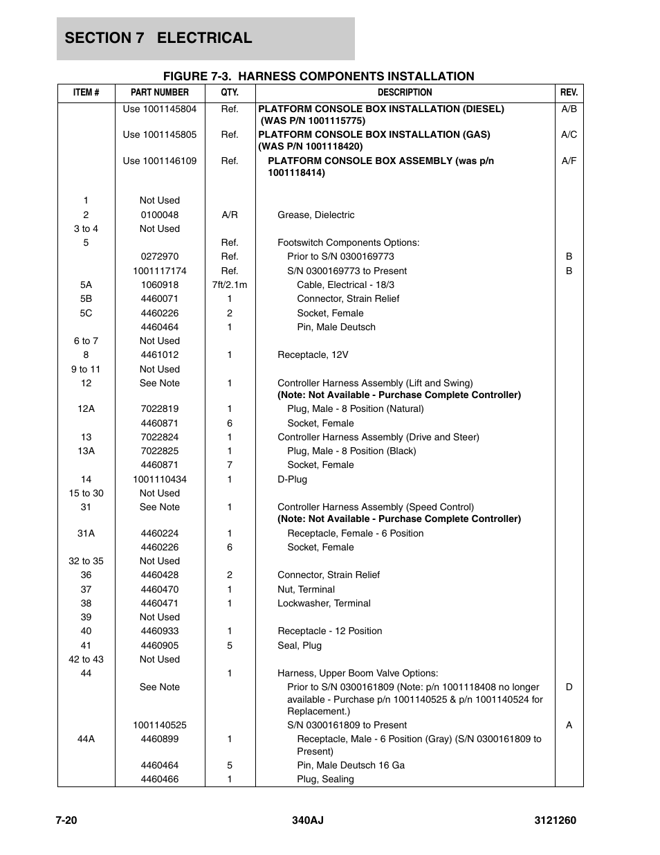 JLG 340AJ Parts Manual User Manual | Page 160 / 204