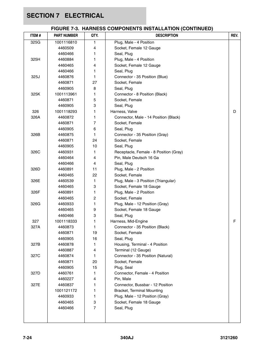 JLG 340AJ Parts Manual User Manual | Page 164 / 204