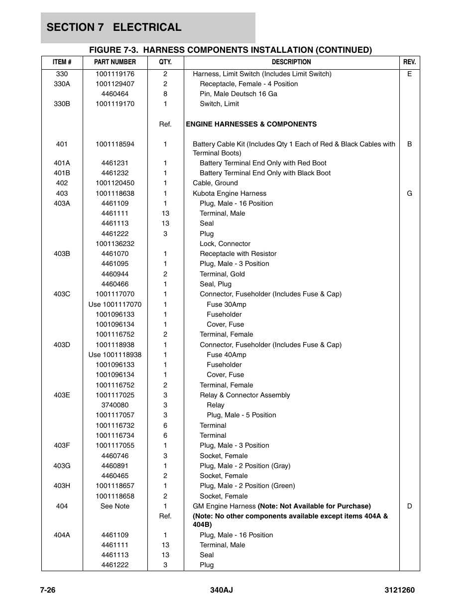 JLG 340AJ Parts Manual User Manual | Page 166 / 204