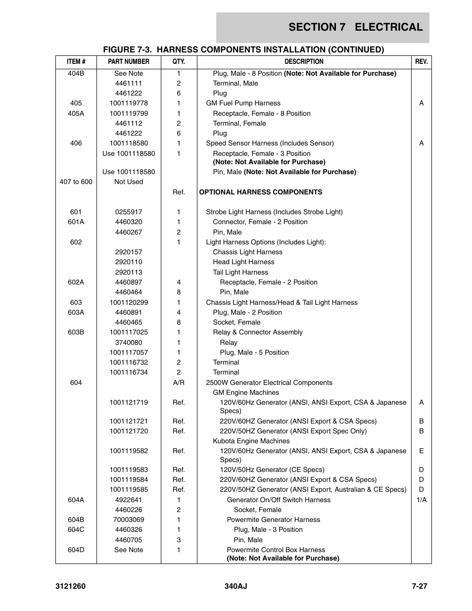 JLG 340AJ Parts Manual User Manual | Page 167 / 204