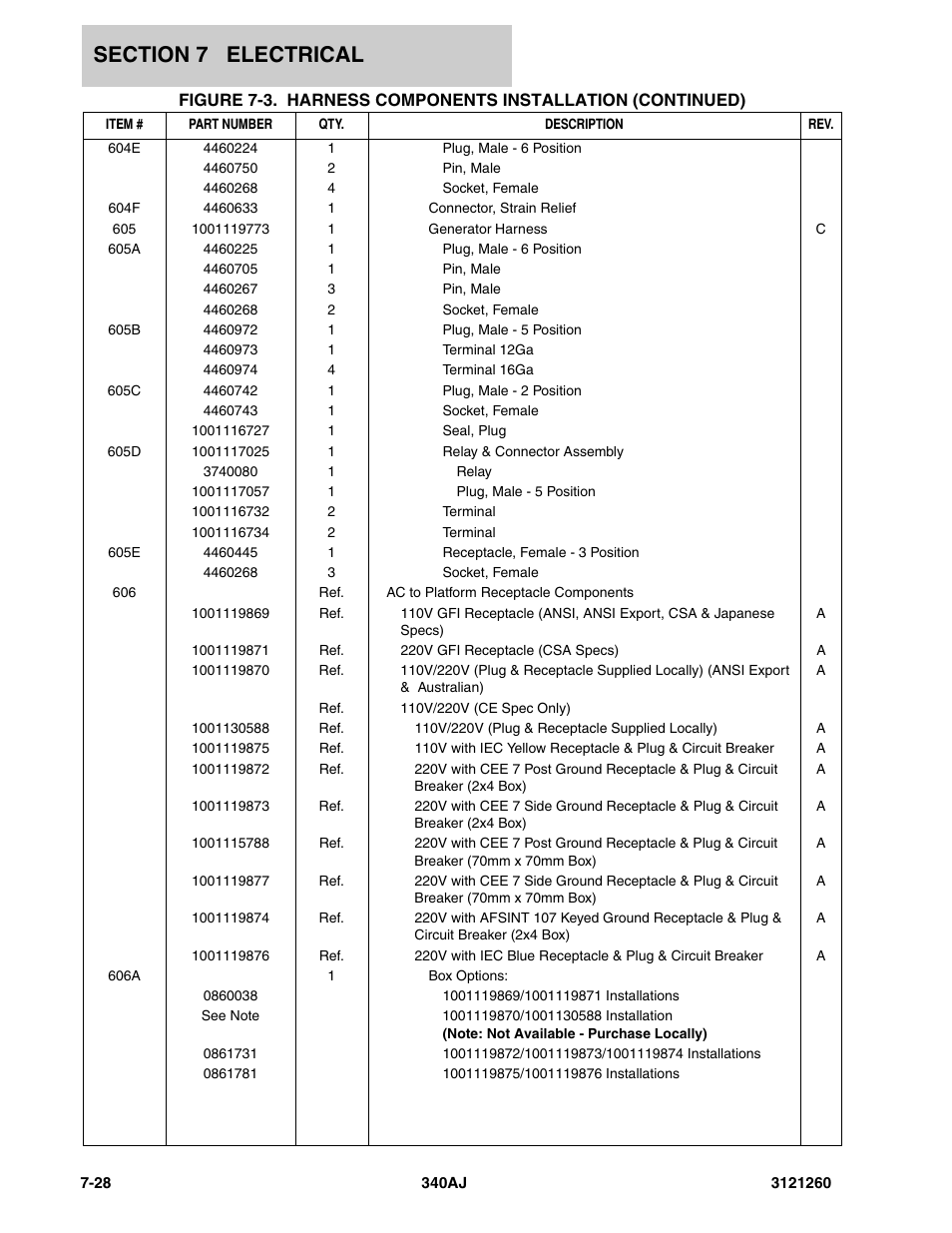 JLG 340AJ Parts Manual User Manual | Page 168 / 204