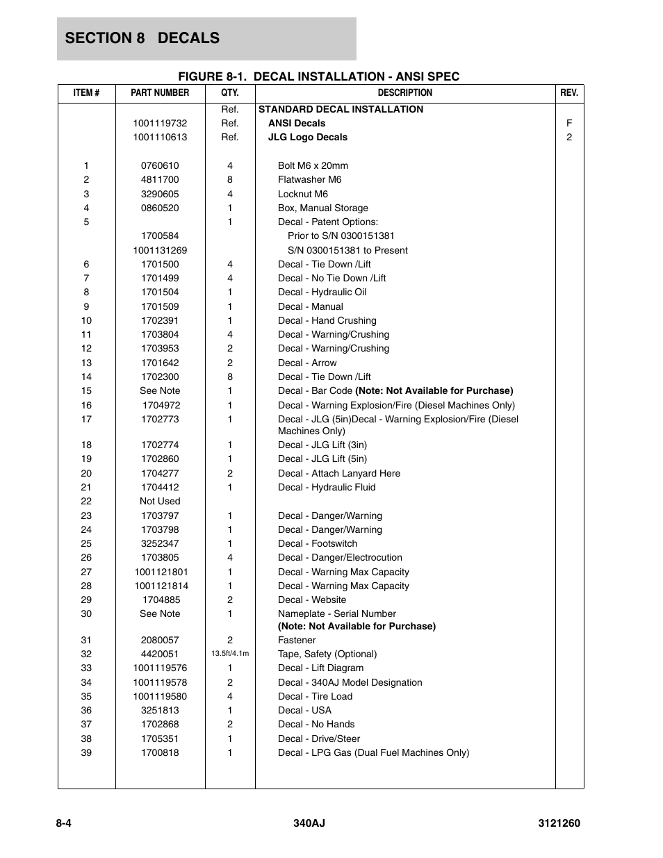 JLG 340AJ Parts Manual User Manual | Page 176 / 204