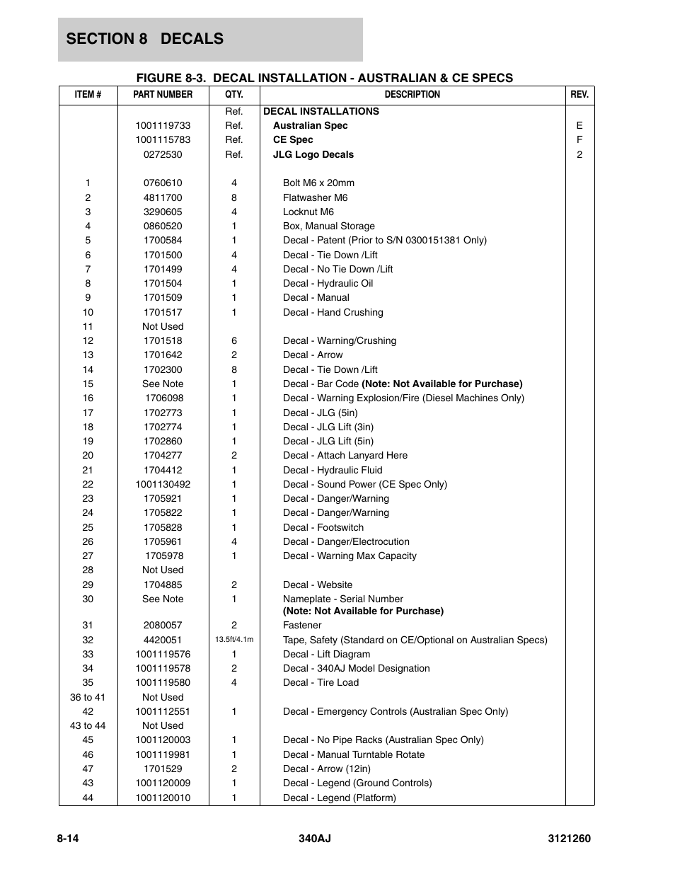 JLG 340AJ Parts Manual User Manual | Page 186 / 204