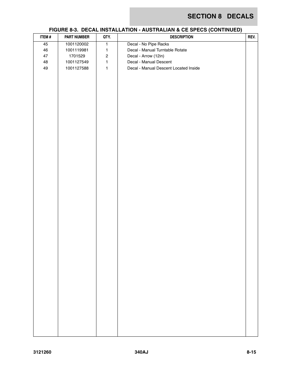 JLG 340AJ Parts Manual User Manual | Page 187 / 204