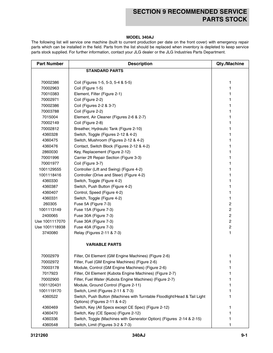Section 9 recommended service parts stock, Section 9 - recommended service parts stock -1 | JLG 340AJ Parts Manual User Manual | Page 189 / 204