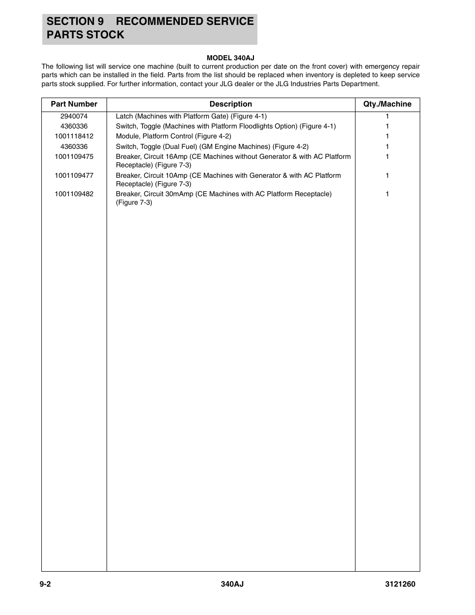 JLG 340AJ Parts Manual User Manual | Page 190 / 204