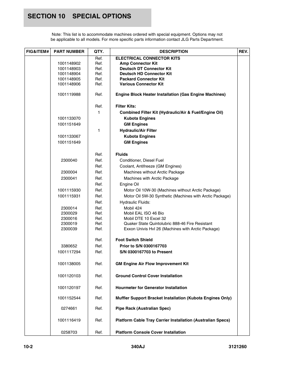 JLG 340AJ Parts Manual User Manual | Page 192 / 204