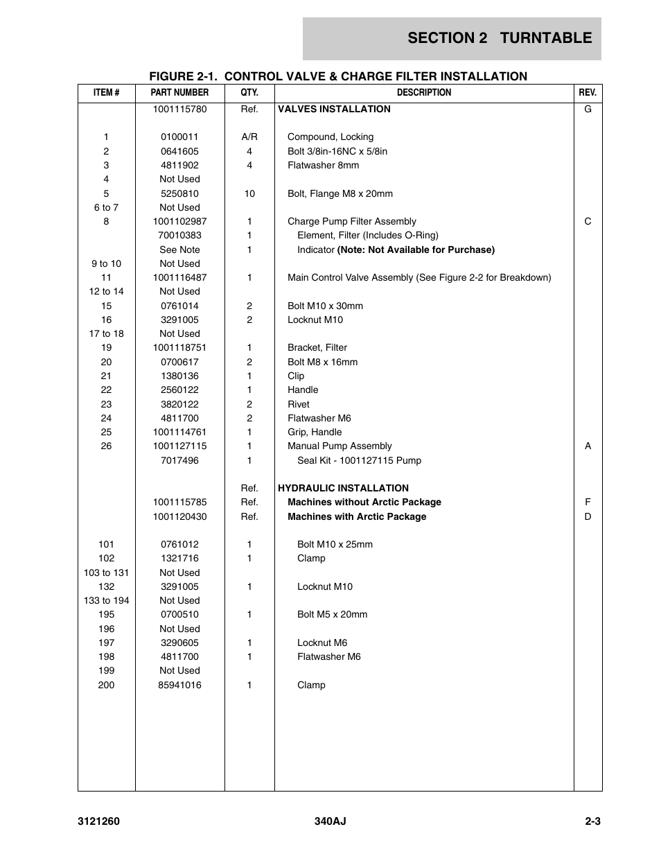 JLG 340AJ Parts Manual User Manual | Page 25 / 204