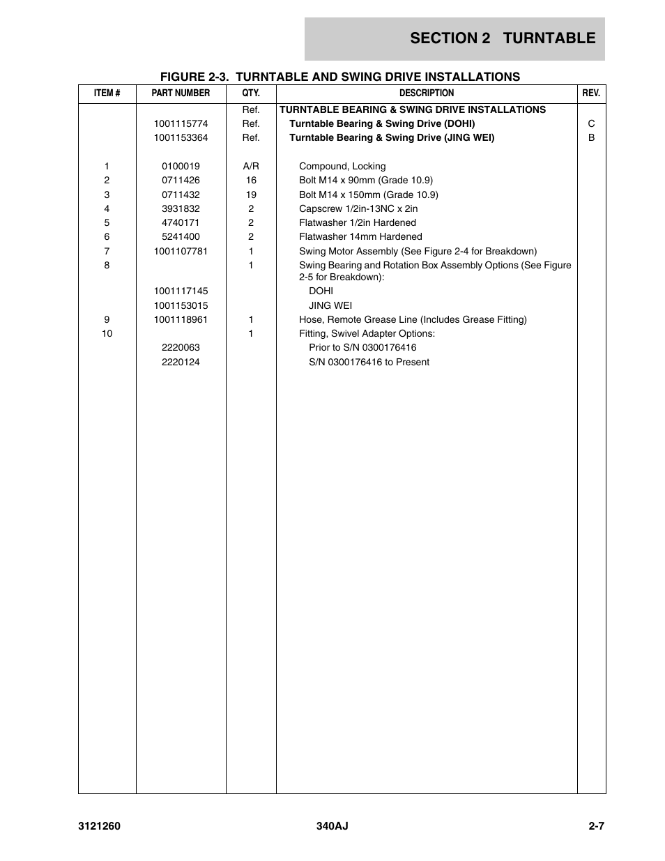 JLG 340AJ Parts Manual User Manual | Page 29 / 204