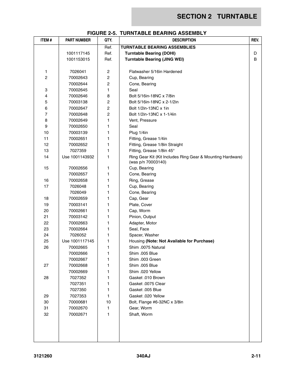 JLG 340AJ Parts Manual User Manual | Page 33 / 204
