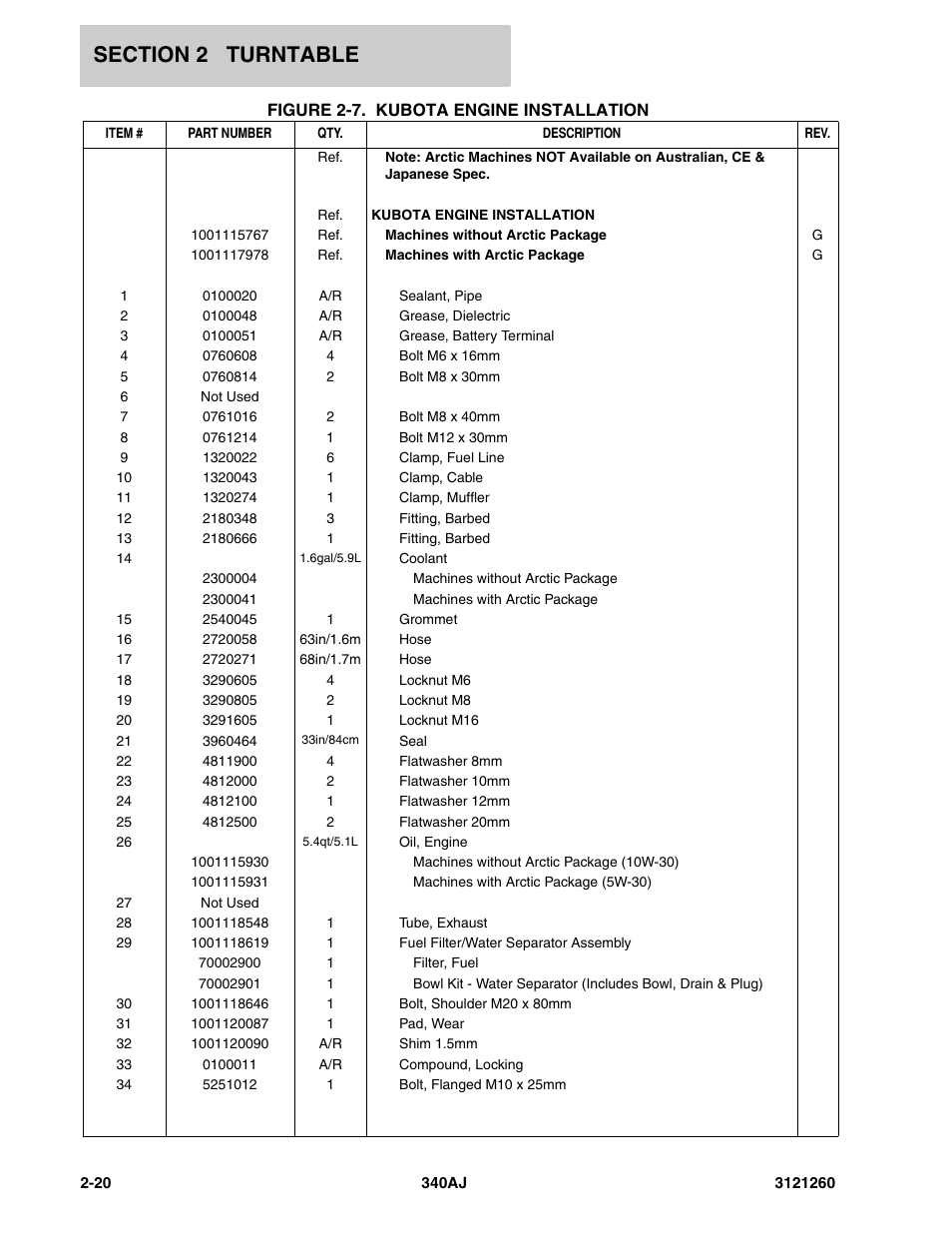 JLG 340AJ Parts Manual User Manual | Page 42 / 204