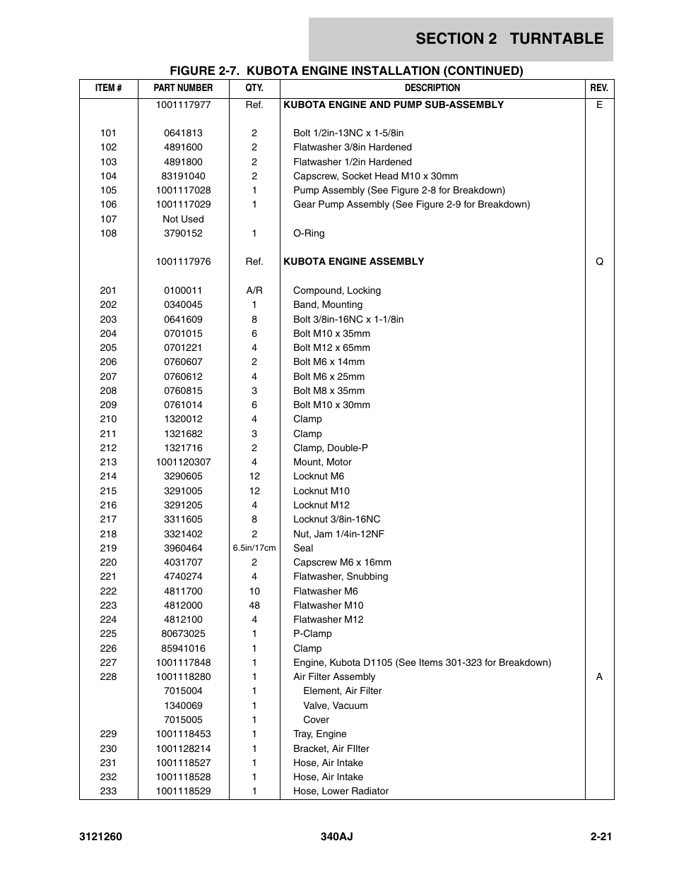 JLG 340AJ Parts Manual User Manual | Page 43 / 204