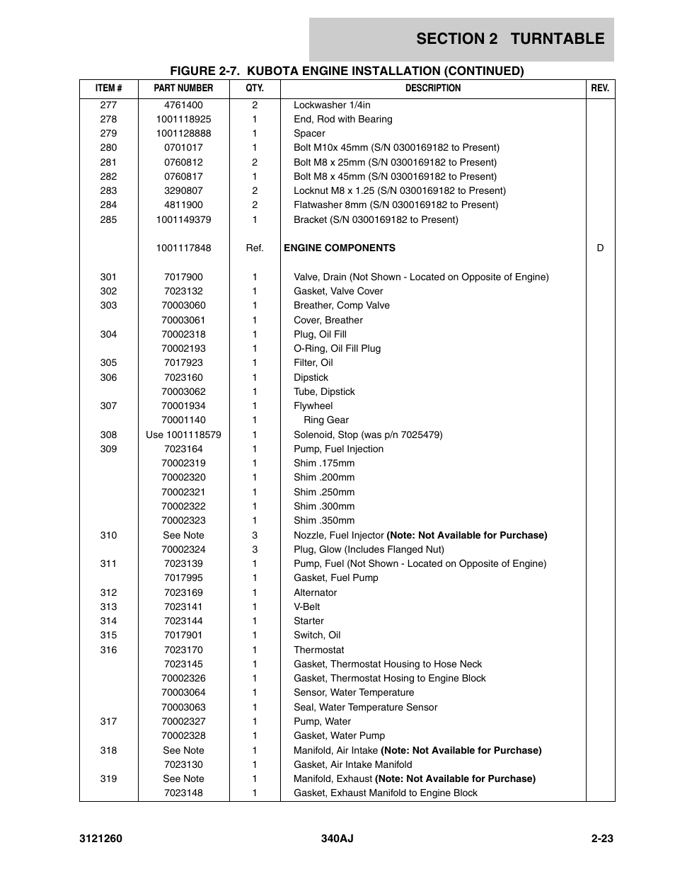JLG 340AJ Parts Manual User Manual | Page 45 / 204