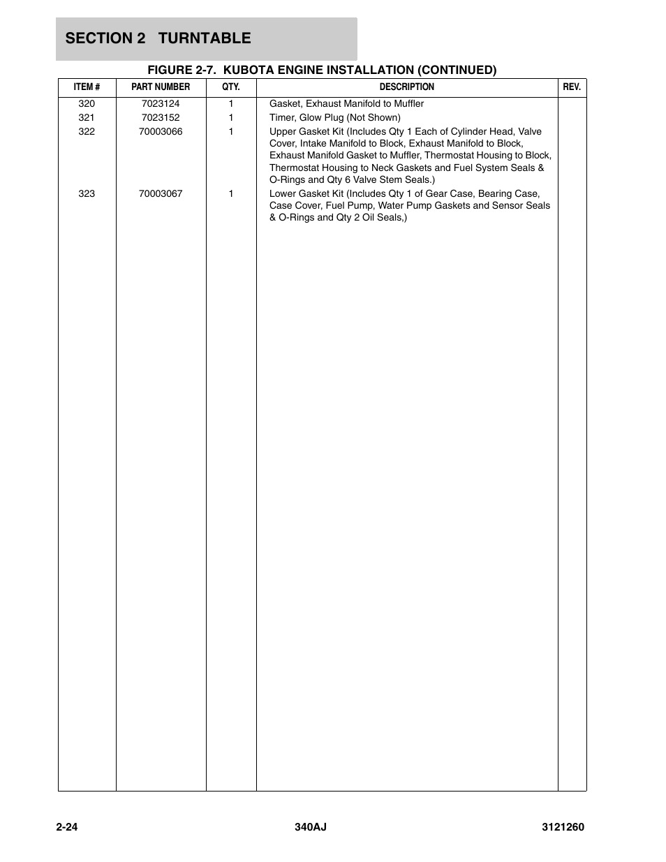 JLG 340AJ Parts Manual User Manual | Page 46 / 204