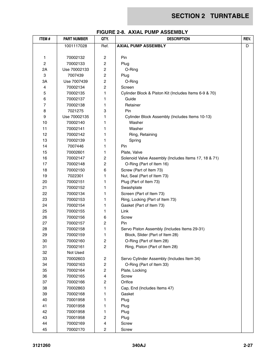 JLG 340AJ Parts Manual User Manual | Page 49 / 204