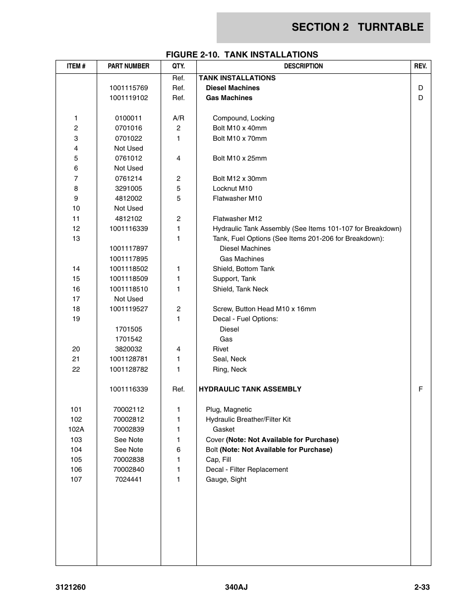 JLG 340AJ Parts Manual User Manual | Page 55 / 204