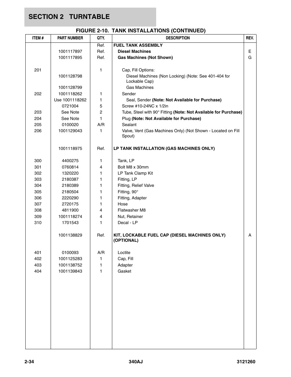JLG 340AJ Parts Manual User Manual | Page 56 / 204
