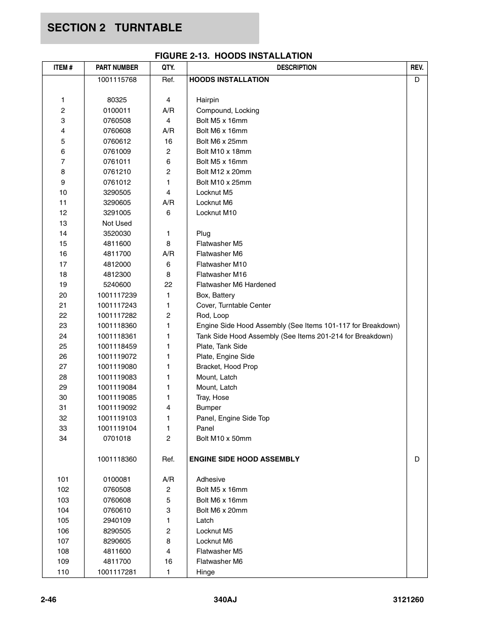 JLG 340AJ Parts Manual User Manual | Page 68 / 204