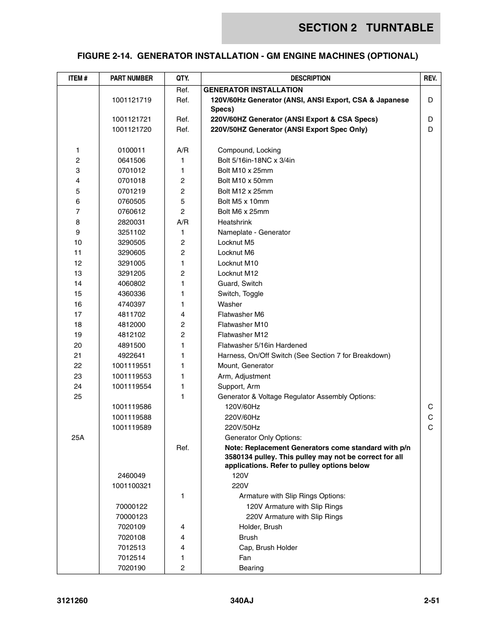 JLG 340AJ Parts Manual User Manual | Page 73 / 204