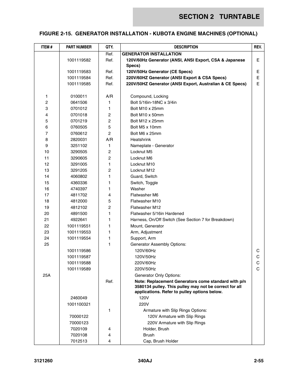 JLG 340AJ Parts Manual User Manual | Page 77 / 204