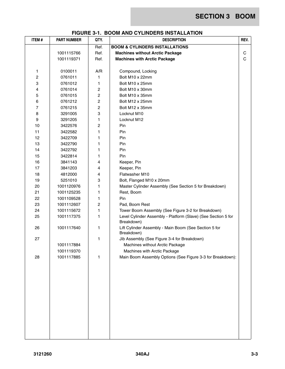 JLG 340AJ Parts Manual User Manual | Page 81 / 204