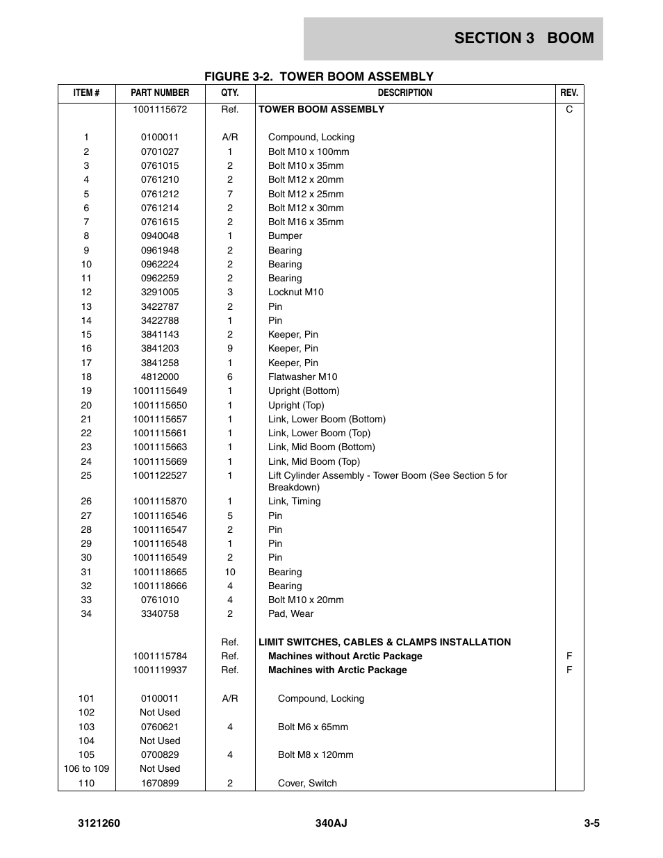 JLG 340AJ Parts Manual User Manual | Page 83 / 204