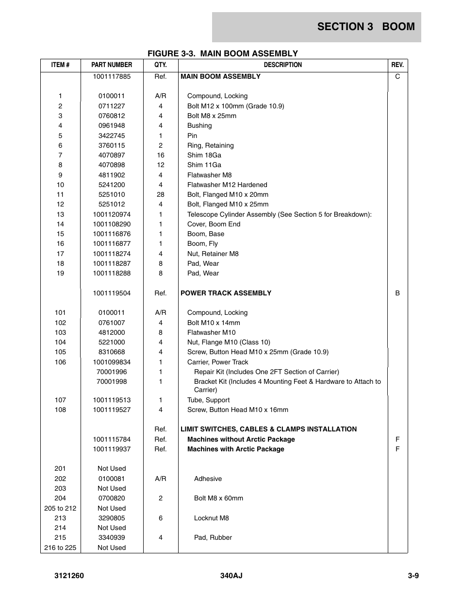 JLG 340AJ Parts Manual User Manual | Page 87 / 204