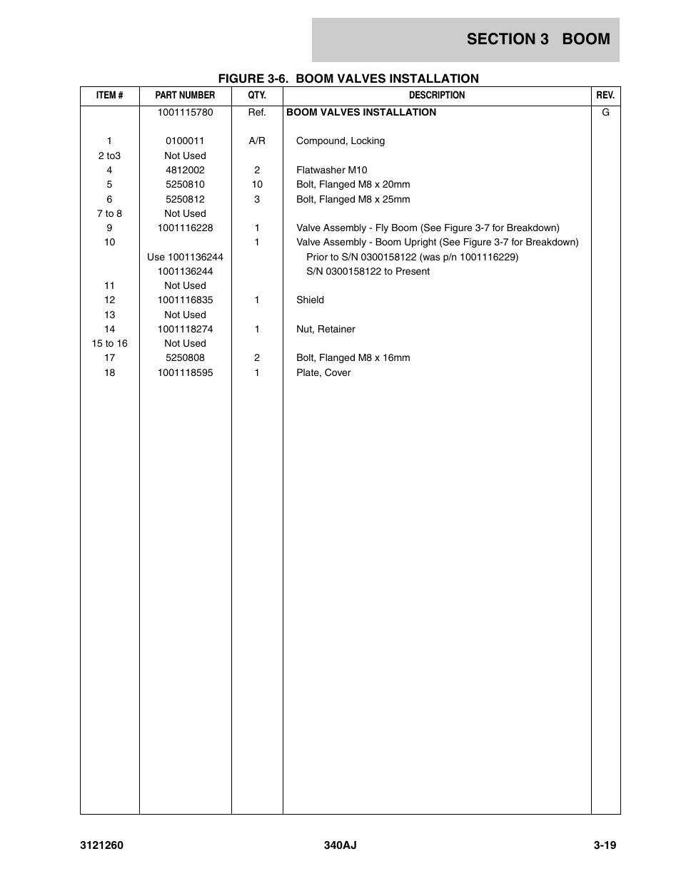 JLG 340AJ Parts Manual User Manual | Page 97 / 204