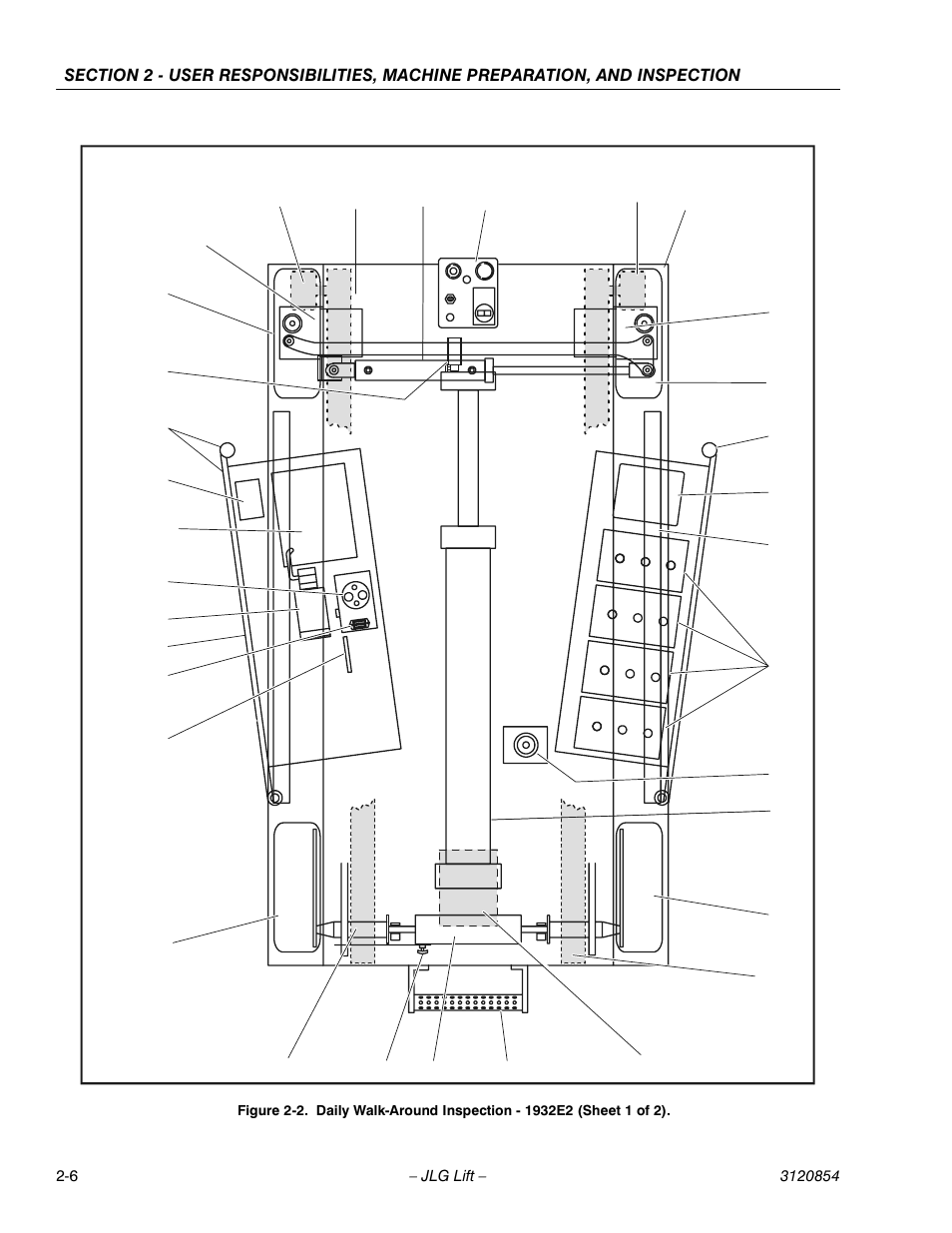 JLG 3246E2 Operator Manual User Manual | Page 18 / 46