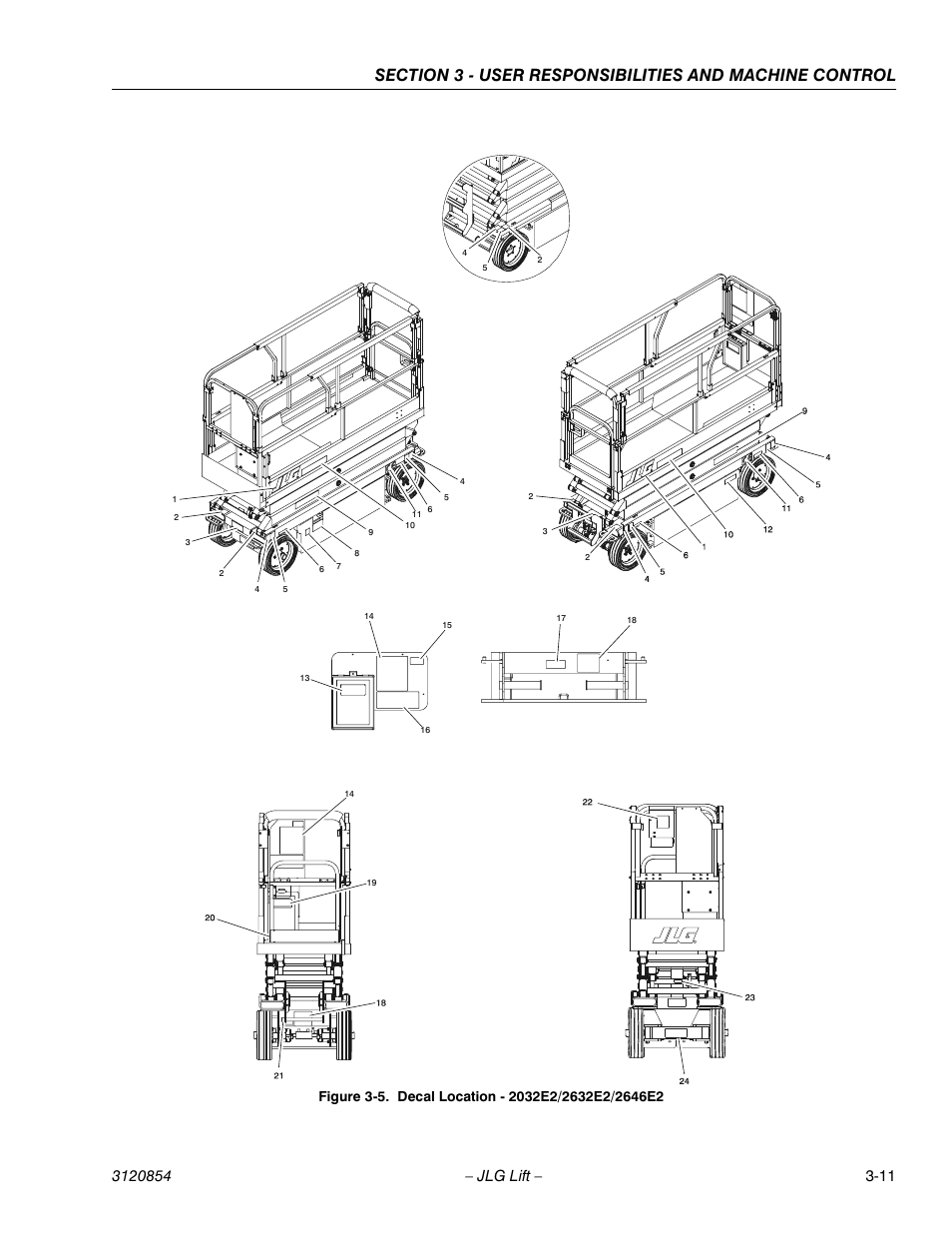 Decal location - 2032e2/2632e2/2646e2 -11 | JLG 3246E2 Operator Manual User Manual | Page 31 / 46