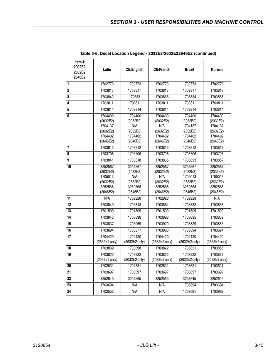 JLG 3246E2 Operator Manual User Manual | Page 33 / 46